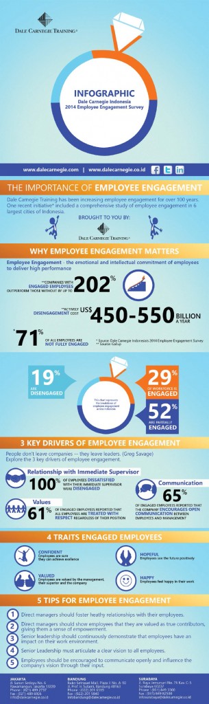 Infographic-Dale-Carnegie-Indonesia-2014-Employee-Engagement-Survey-1