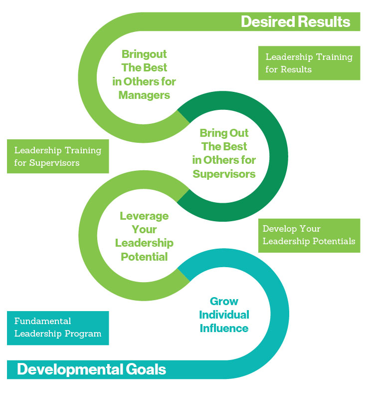 develop-your-leadership-potential-dale-carnegie-dale-carnegie