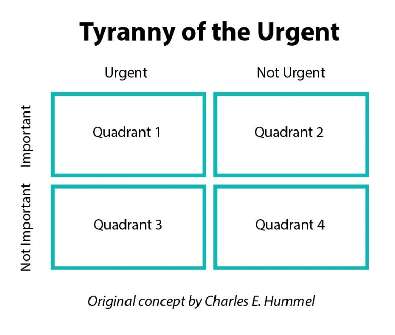 Downtime? It’s time for Quadrant 2 - Dale Carnegie : Dale Carnegie
